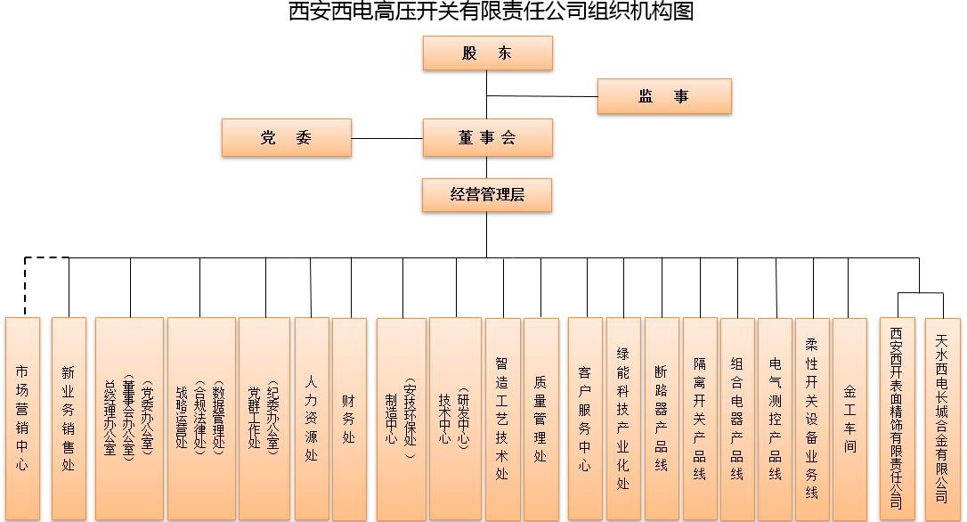 组织机构-yl6776永利集团