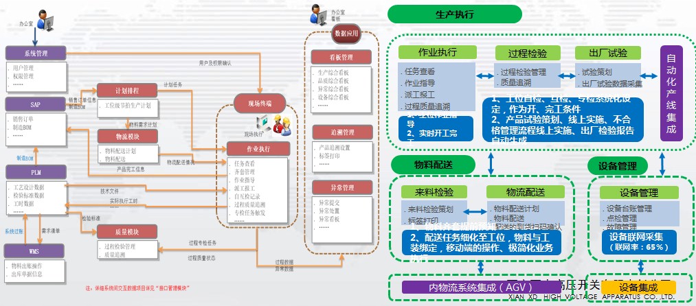主题教育 · 建新功 | 声誉时刻——yl6776永利集团有限乐成入选2023年国家智能制造树模优异场景-yl6776永利集团
