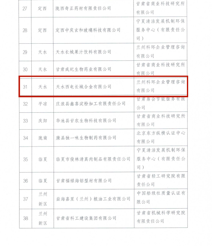 yl6776永利集团有限所属子企业天水合金顺遂通过甘肃省绿色制造系统单位评定验收-yl6776永利集团