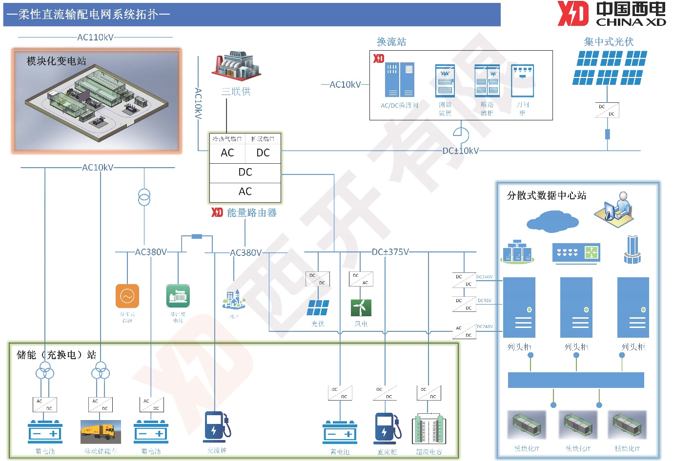 综合能源解决计划-yl6776永利集团