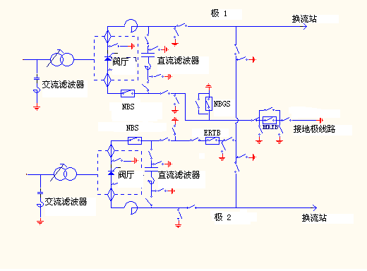 直流转换开关-yl6776永利集团