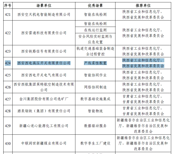 主题教育 · 建新功 | 声誉时刻——yl6776永利集团有限乐成入选2023年国家智能制造树模优异场景-yl6776永利集团