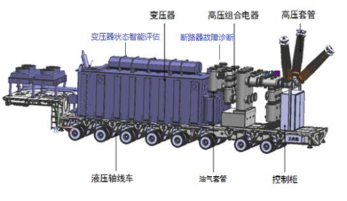 yl6776永利集团有限“移动式变电站智慧集成手艺研究及应用”荣获2022年机械工业科技前进三等奖-yl6776永利集团